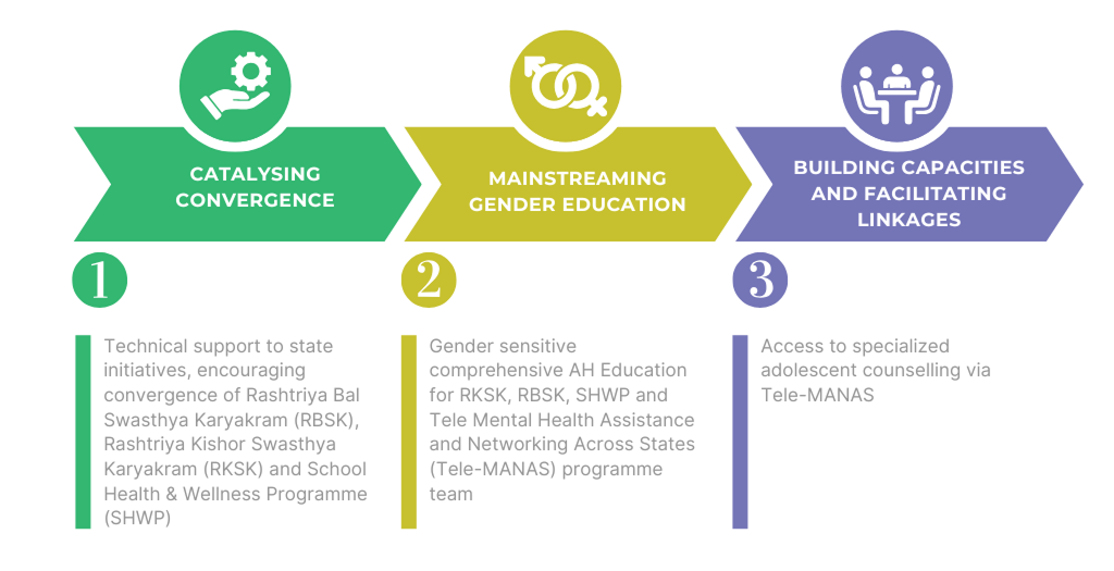 project_utthan_our_approach_updated